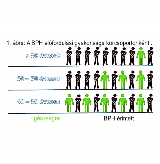 ProstaGold Night & Day